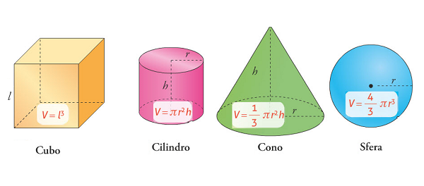 Formule per il calcolo del Volume